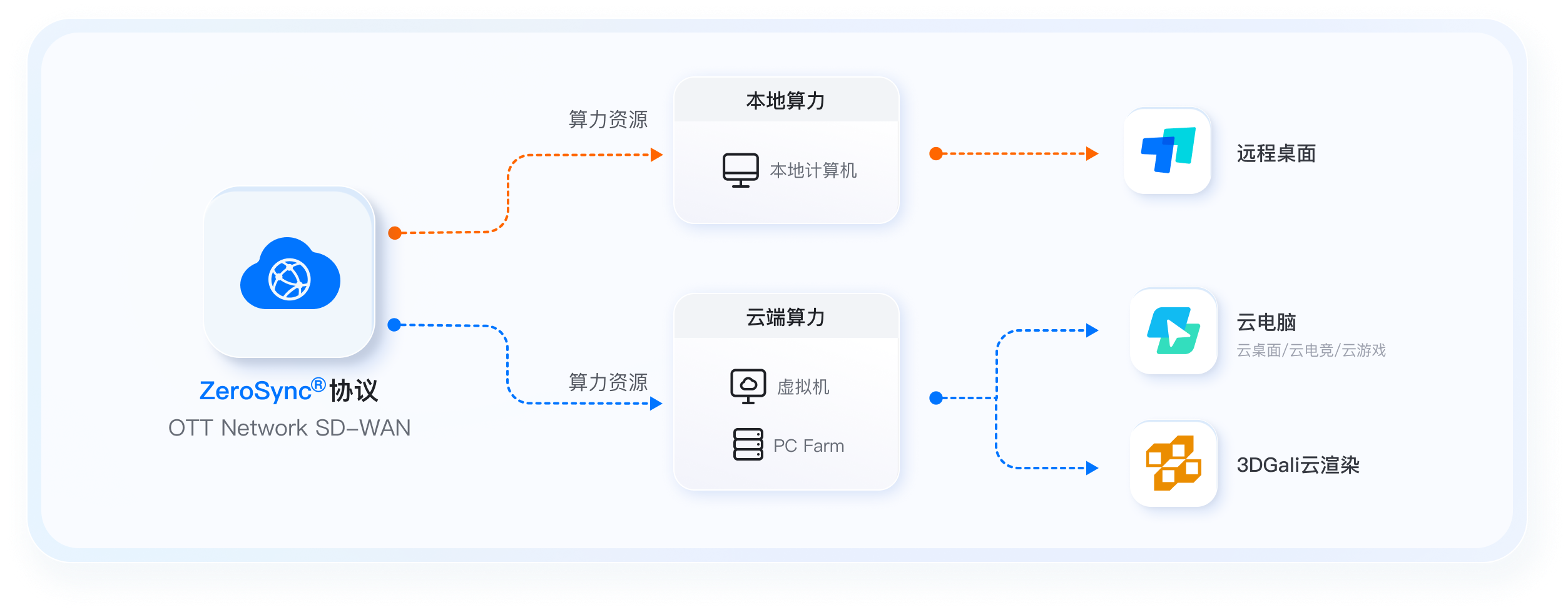 架构图