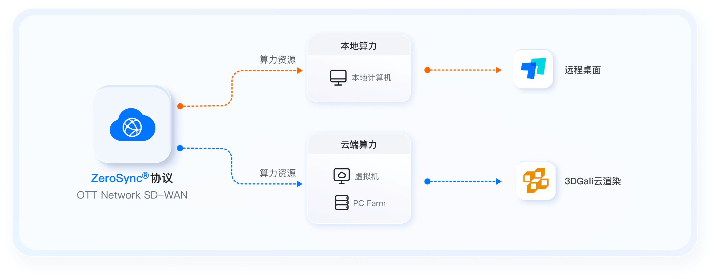 架构图